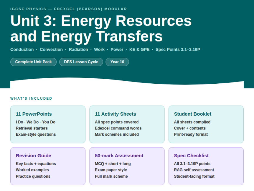 IGCSE Physics: Unit 3 — Energy | Complete Unit Bundle | Edexcel Modular