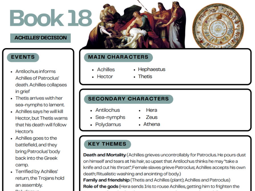 Iliad Summary Sheets
