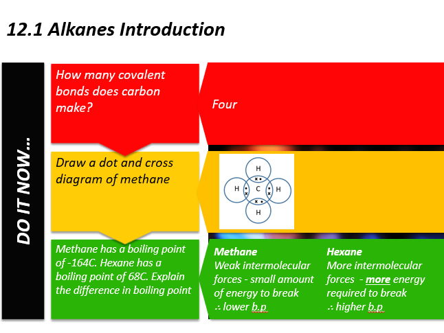 AQA Alevel Organic Chemistry Chapter 12.1 Alkanes Introduction Presentation and Tasks