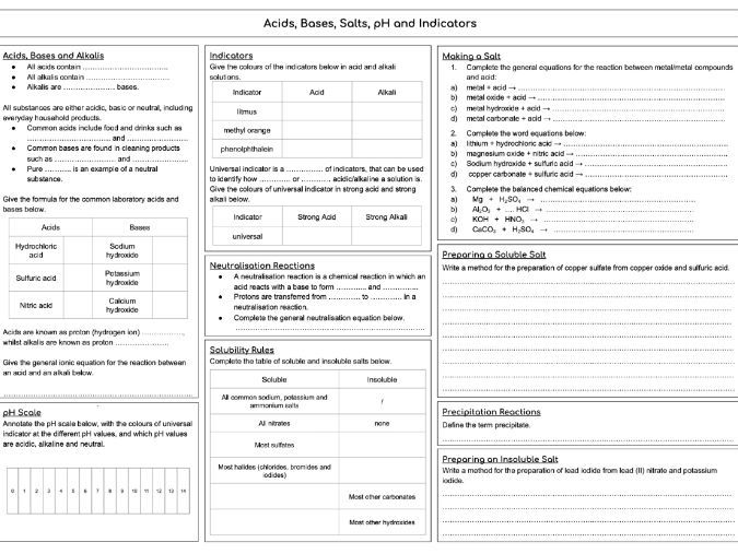 Acids, Bases, Salts, pH and Indicators Revision Spread