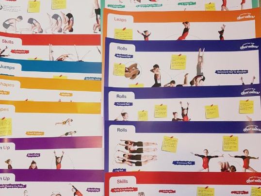 Gymnastics Posters - Floor Skills