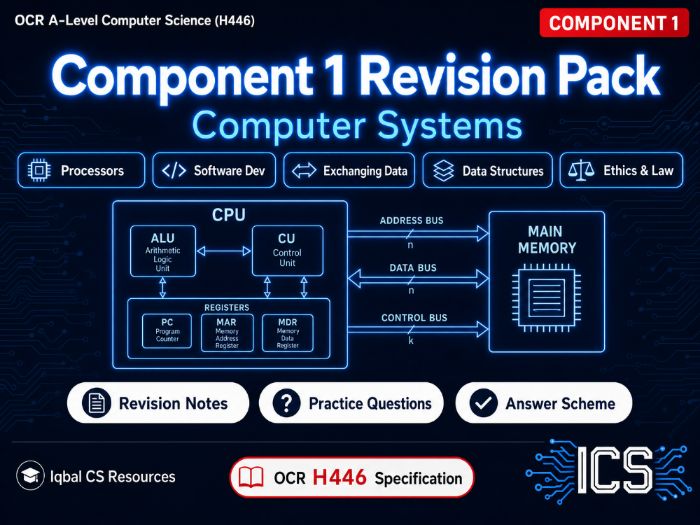 OCR A‑Level Computer Science (H446) – Component 1 Revision & Practice Questions Pack