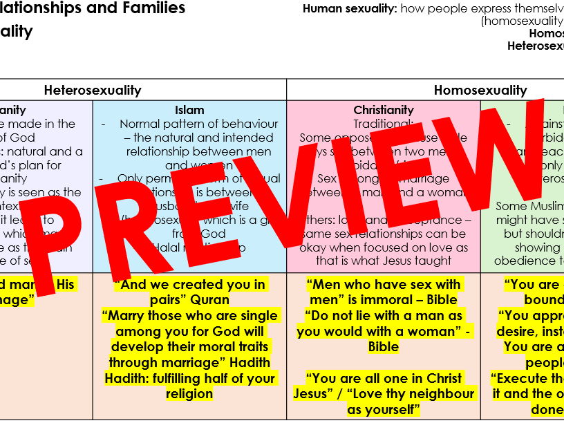 AQA  FULL UNIT FLASHCARDS - THEME A RELATIONSHIPS AND FAMILIES