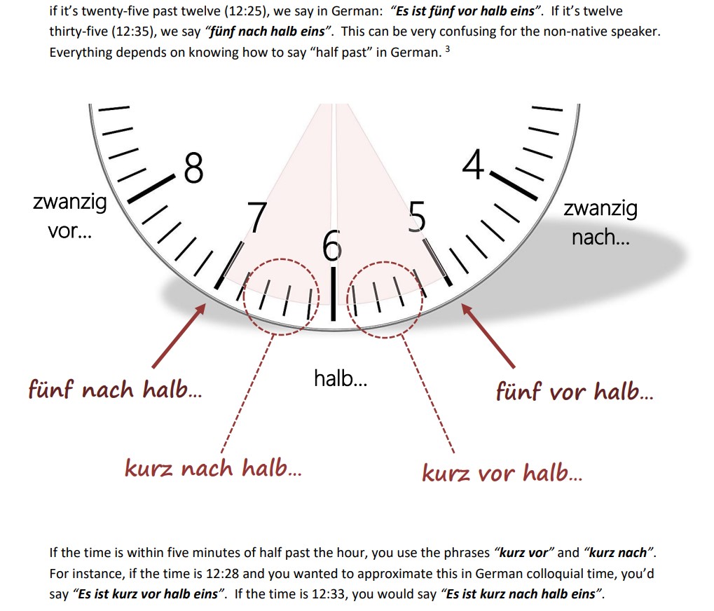 Telling Time In German