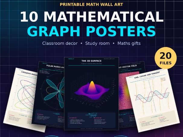 Mathematical Graph Posters Set of 10, Printable Math Wall Art, Classroom Decor, Algebra Trigonometry