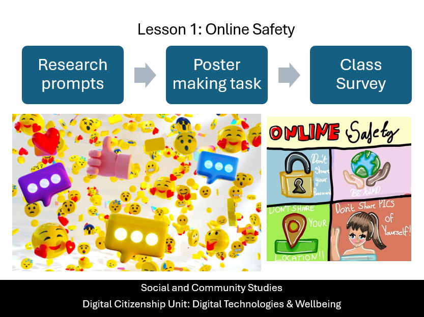 Social and Community Studies: Digital Citizenship – Lesson 1 – Online Safety