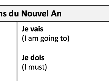 French New Year’s Resolutions Sentence Builder KS3/KS4