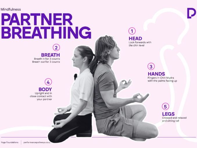 Yoga Foundations Posters