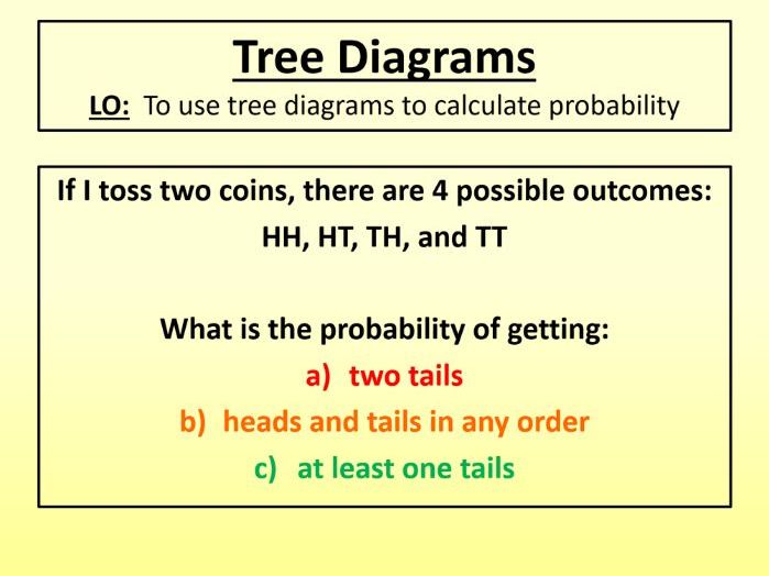 KS3 Maths Probability Tree Diagrams