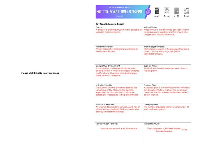 GCSE Business Revision Mat - Topic 1