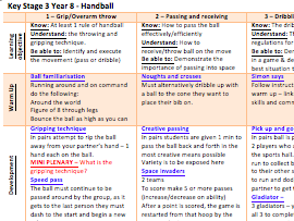 Handball scheme of work and complete resources pack with AFL