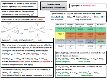 Transition metals - hydroxide reactions