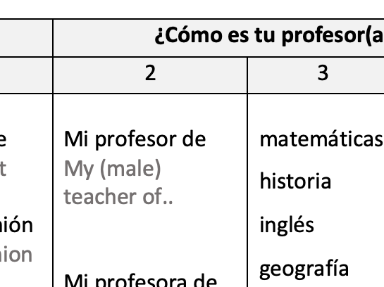 KS3 Spanish Teachers Sentence Builder ¿Cómo es tu profesor?
