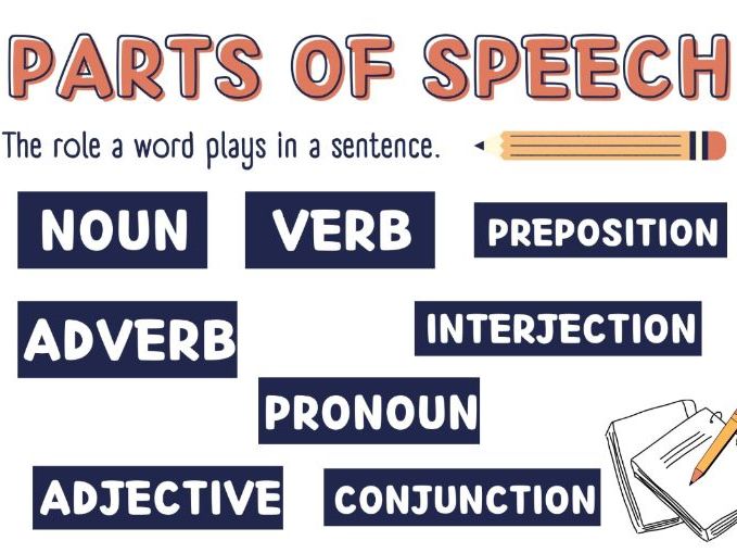 Parts of Speech and Sentence Structure