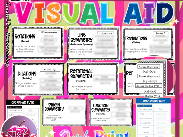 Coordinate Plane Transformations & Symmetry Rules | Flash Cards | Visual Aid |