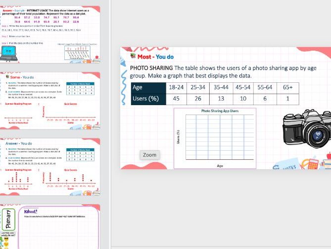 Grade 9 - Dot Plots and Histograms