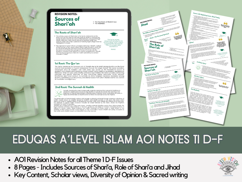 Eduqas A' Level Islam: T1 D-F AO1 Revision Notes