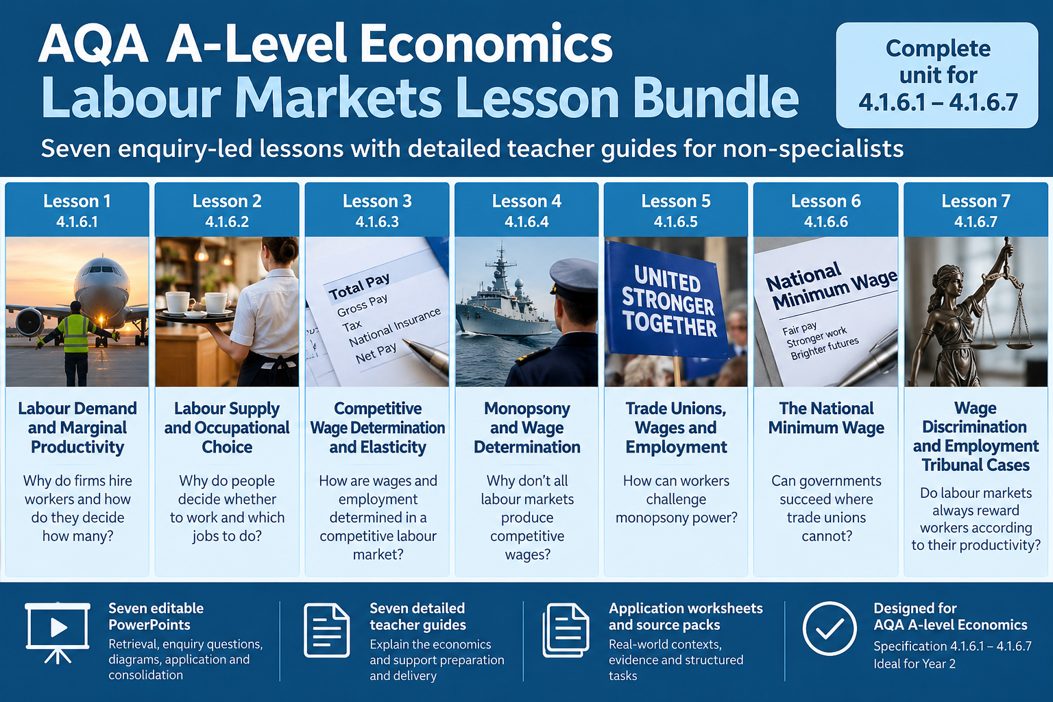 AQA A-level Economics: Unit 6 Labour Markets