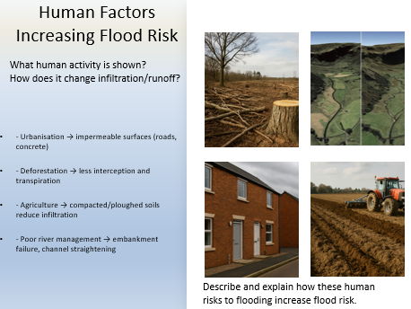 AQA GCSE Geography Physical and human factors effecting flooding