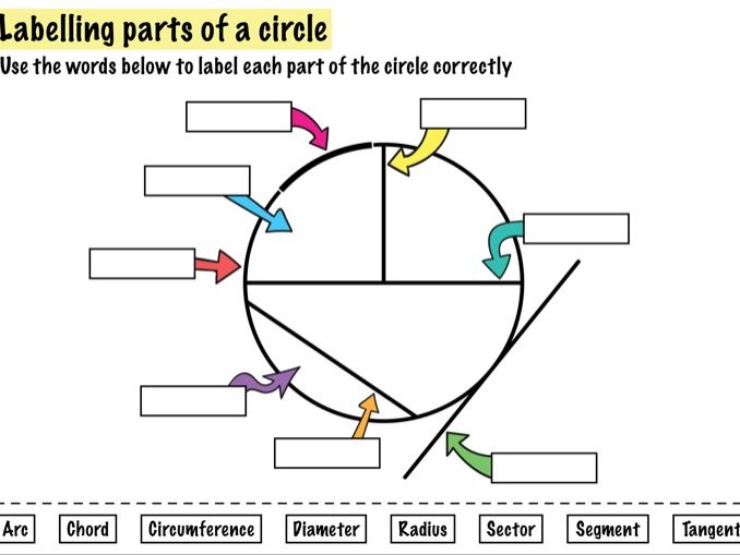 Labelling a circle - starter activity | Teaching Resources