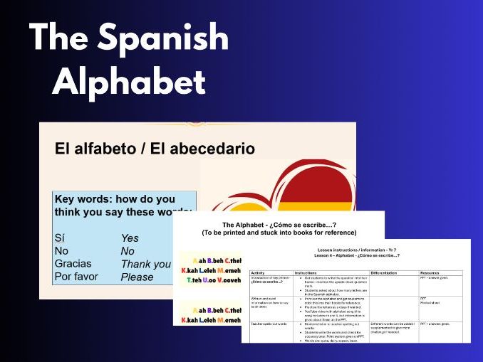 The Spanish Alphabet