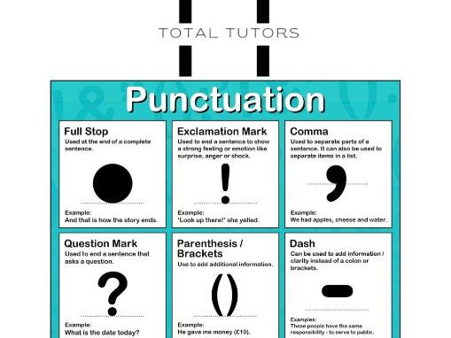 English punctuation poster