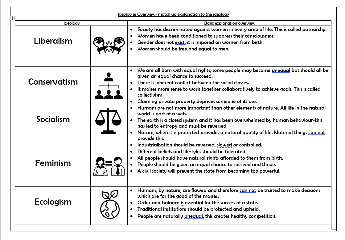 politics-topic-bundle-political-parties-uk-teaching-resources