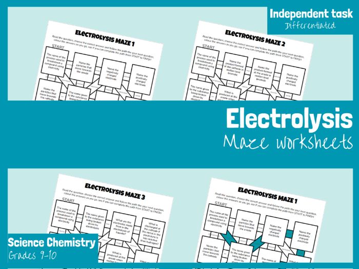 Electrolysis Maze Revision Worksheet | GCSE Chemistry | Electrolysis Review Activity