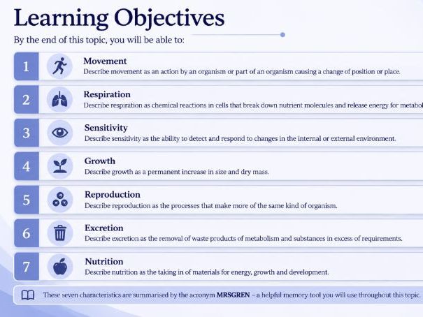 iGCSE Bioology -1.1 Characteristics of living organisms