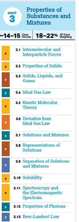 Unit 3 Intermolecular Forces and Properties - AP Chemistry (Honors)