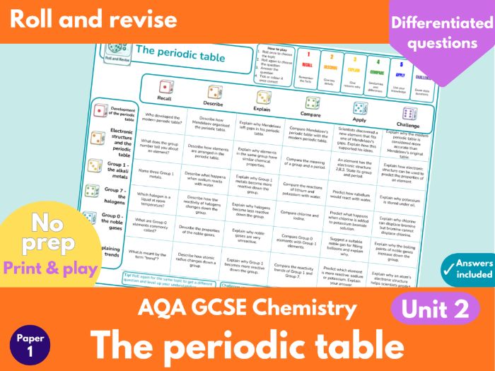 AQA GCSE Combined Science Chemistry Unit 2 The periodic table | Dice Retrieval Game | Roll & Revise