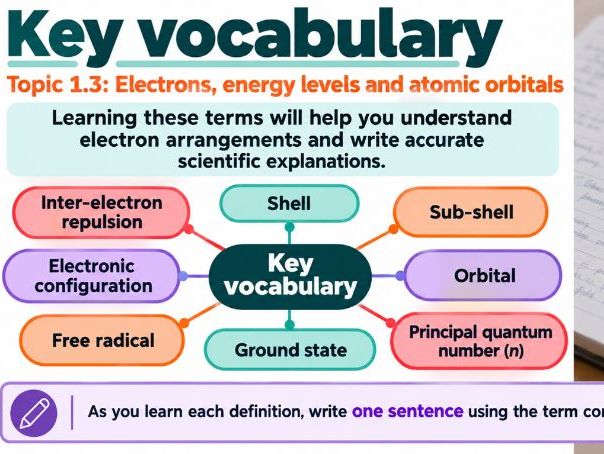 AS Level Chemistry - 1.3 Electrons, energy levels and atomic orbitals