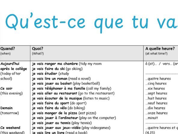 French speaking mat - future tense plans sentence builder