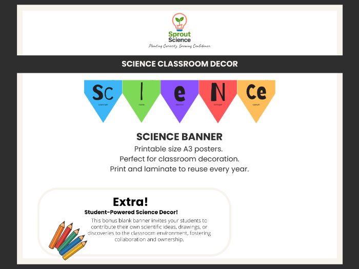 Science Classroom Decor| Banner