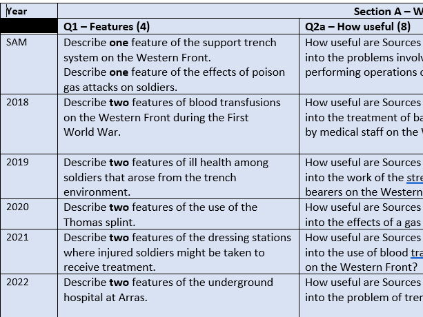 All past questions. Edexcel GCSE History: Option 11 (Medicine)