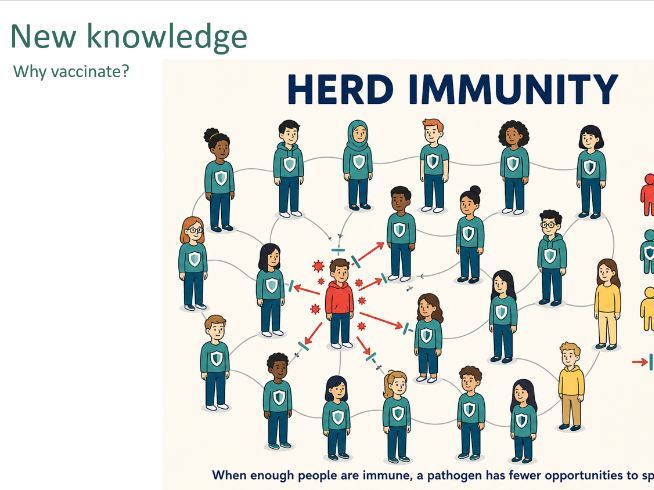Vaccination (Biology GCSE AQA)