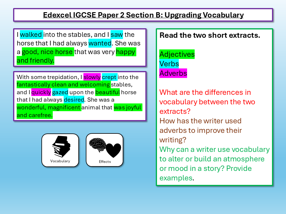 Edexcel IGCSE English Language Paper 2 Writing