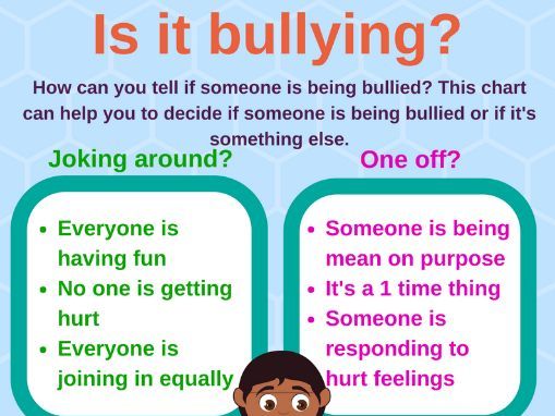 Bullying Posters -informational  - Anti-Bullying week - bright and colourful