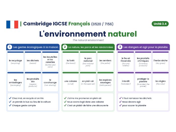 Cambridge IGCSE French (0520 / 7156) - Module 3.4 - L'environnement naturel