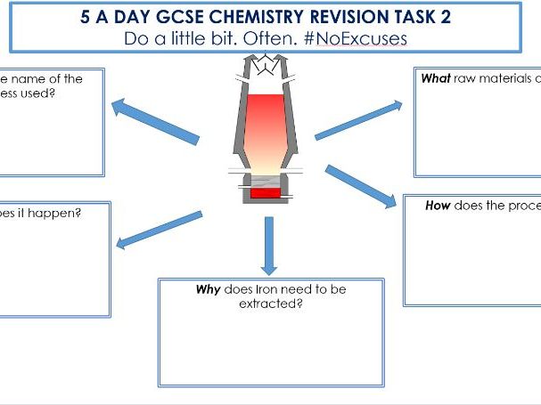 GCSE Chemistry Daily Revision Tasks