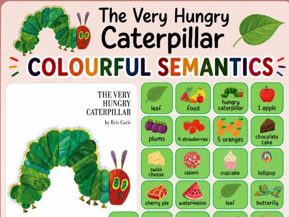 The very hungry caterpillar - Colourful semantics- Build a sentence