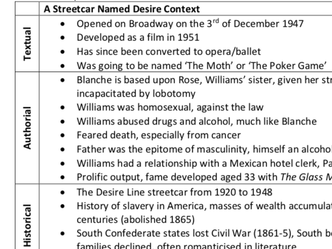 A Streetcar Named Desire Context Grid