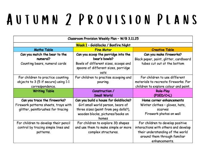 Autumn 2 Weekly Provision Plans