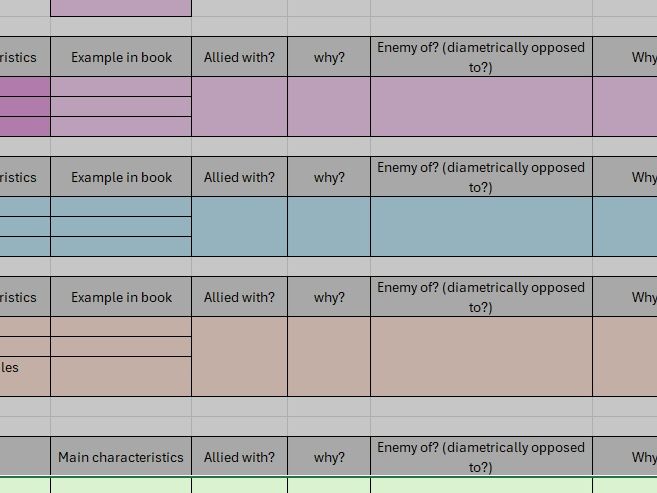 La Haine Revision Spreadsheet (Paper 2 A-Level French AQA)