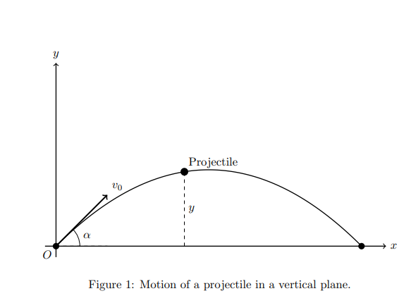 Motion of Projectile