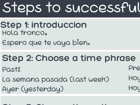 GCSE Spanish writing steps Foundation