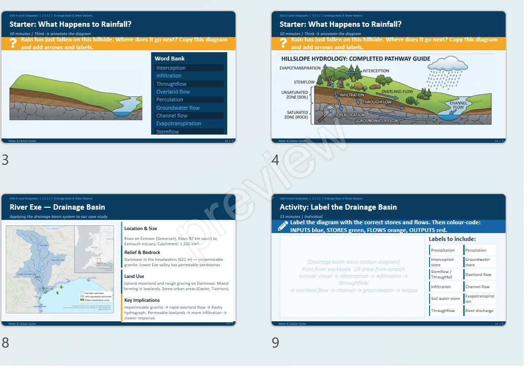 AQA A Level Geography Water and Carbon Full SOW | Teaching Resources