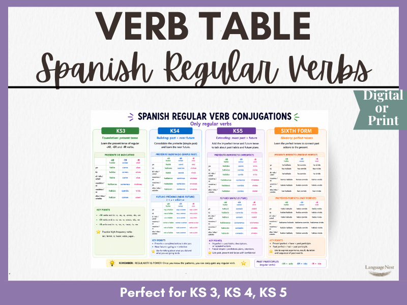 Spanish: Verb Conjugation Table