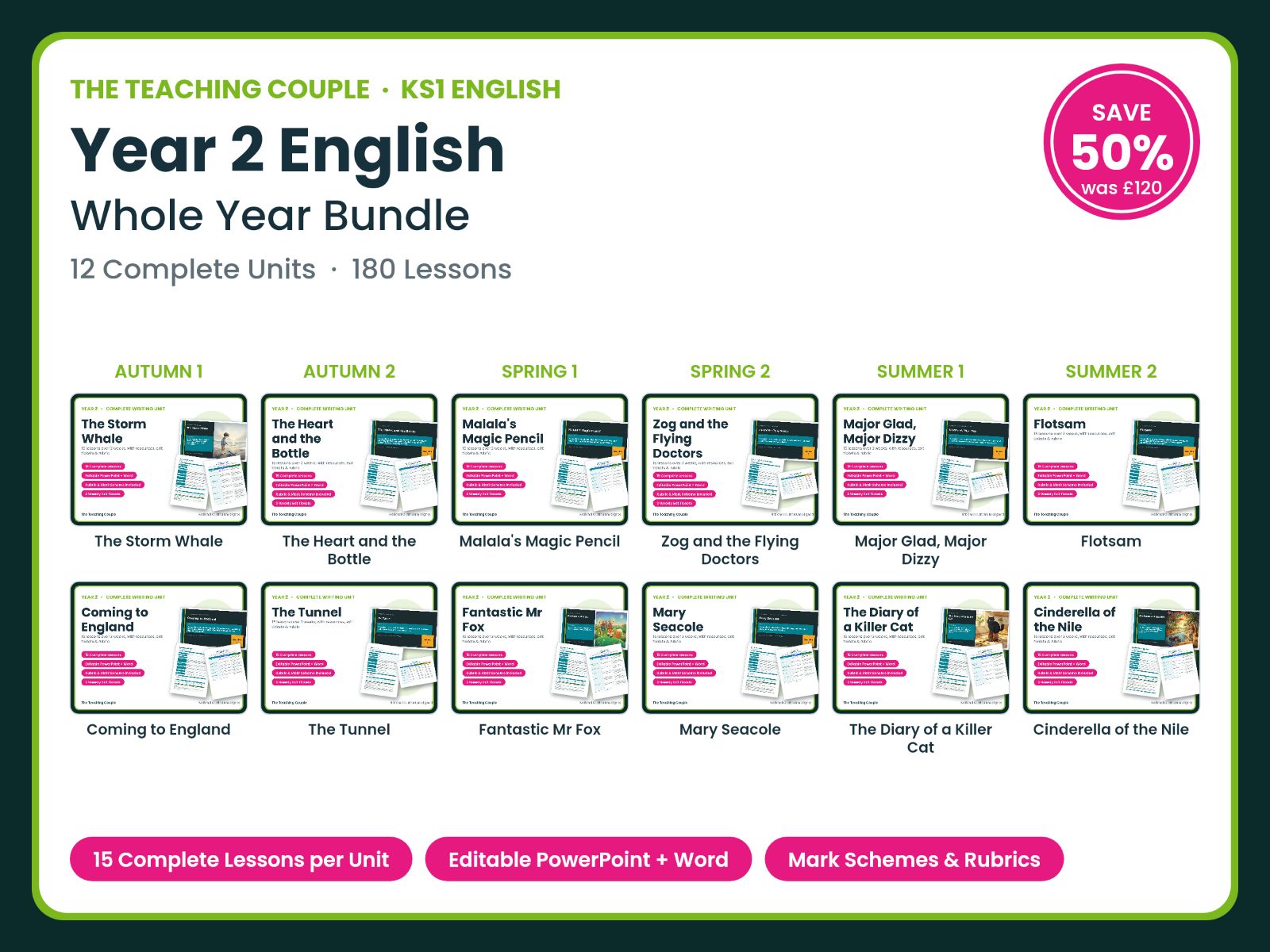 Year 2 English — Whole Year Bundle | 12 Units | 180 Lessons + Mark Schemes