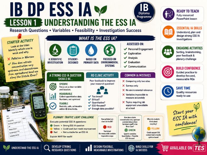 IB DP ESS IA - Lesson 1: Understanding the ESS Internal Assessment